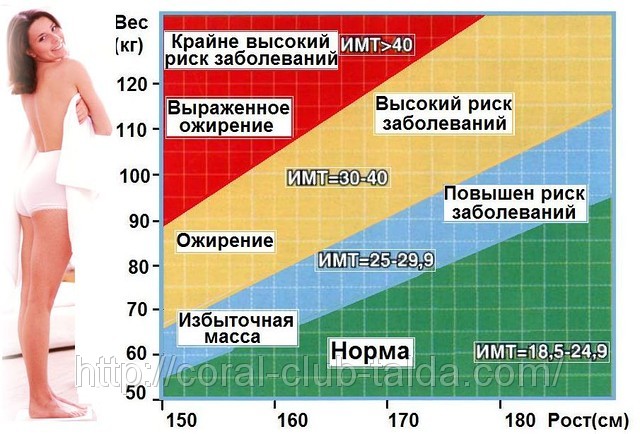 лишний вес гнм лишний вес гнм